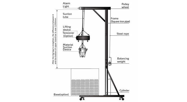 Super Features and Versatile Applications of Automated Bulk Bag Unloader